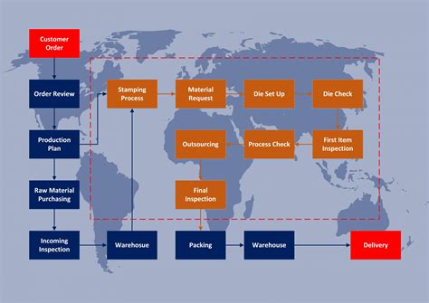 Unveiling The Intricacies of a Stamping Plant Supplying Sheet 